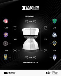 联盟杯1/4决赛对阵：迈阿密国际对阵老虎大学，洛杉矶银河PK帕丘卡